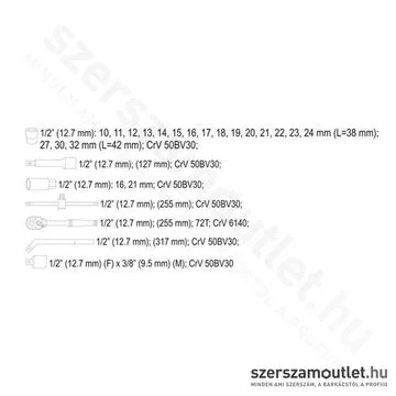 YATO Dugókulcs készlet, 25 részes, 10-32mm, 1/2